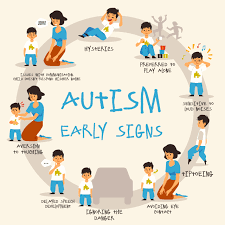 Lets Discuss the resources and support systems for Autism Spectrum Disorder